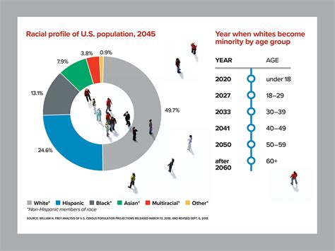 World Demographics 2024 (Population, Age, Sex, Trends.